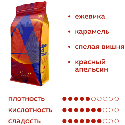 Кофе в зернах Atlas Coffee Блэкберри, Руанда и Уганда, 1 кг