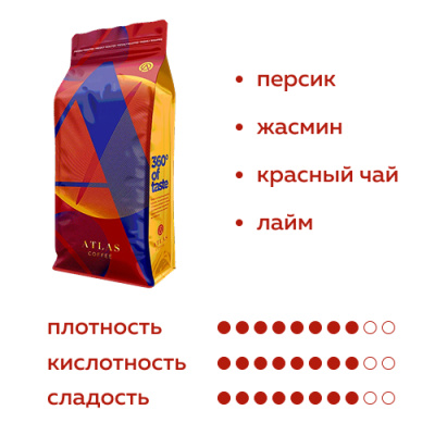 Кофе в зернах Atlas Coffee Дабл Сан, Эфиопия, 1 кг